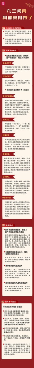 白度白读百度baidu092025年阅兵式有哪些亮点？