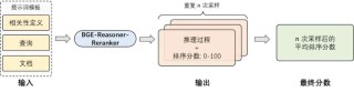 打破瓶颈，让RAG学会思考：中科大、智源等发布推理检索框架BGE-Reasoner