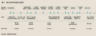 企业如何拥抱“AI+招聘”