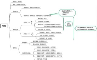 人工智能时代电子机器人静电问题及电路设计防范措施