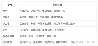 多模态模型具备“物理推理能力”了吗？新基准揭示：表现最好的GPT-o4 mini也远不及人类！