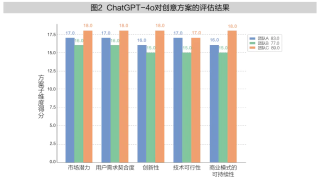 如何更好地与生成式AI合作创新