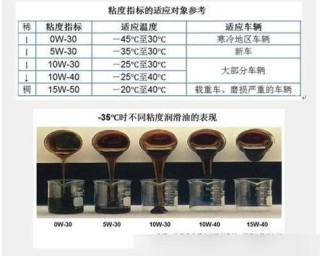 5w30和5w40的区别