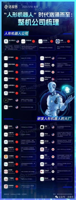 人形机器人风向标！优必选全球首次批量入厂，并斩获万台大单