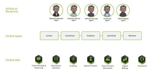 Oracle 与 NVIDIA 合作助力企业加速代理式 AI 推理