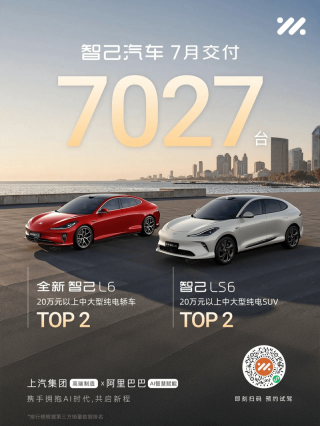 智己汽车7月交付7027台 同比、环比均稳健增长