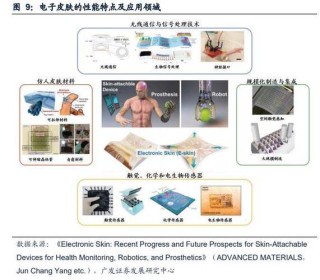 最新分析：触觉传感器技术演化，电子皮肤市场空间将达155亿元