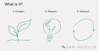 【产业要闻】人工智能的机遇- 红杉资本AI Ascent 2024开场演讲全文