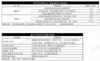互联网云厂商的「新烦恼」：如何在痛苦磨底中讲AI故事？