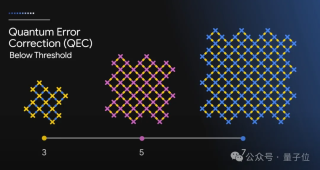 谷歌量子芯片引爆热议：5分钟算完10²⁵年任务，Nature加急发表，还证实了多元宇宙？？？