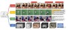 VideoPrism – 谷歌研究团队推出的通用视频编码器