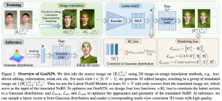 CVPR 2024高分论文：全新生成式编辑框架GenN2N，统一NeRF转换任务