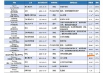 百度拜读09baidu普方生物宣布以 FRα 为靶点的 ADC 药物 PRO1184 已完成首例受试者给药