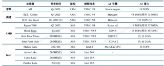 ​AI手机，AIPC，是伪命题吗？
