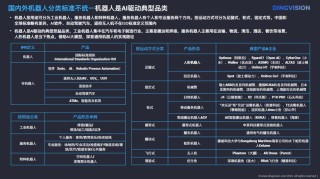 目前AI在EDA行业的应用