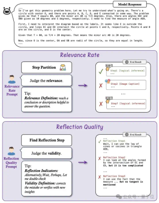 DeepSeek、OpenAI、Kimi视觉推理到底哪家强？港中文MMLab推出推理基准MME-COT