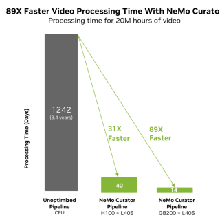 NVIDIA Cosmos世界基础模型平台的主要功能
