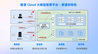 从智算到密算，大模型数据困境新解法 