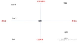 AI不缺概念，甚至不缺技术，但实在缺产品