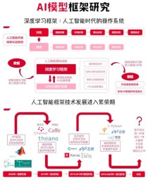 ControlNeXt – AI图像和视频可控生成框架