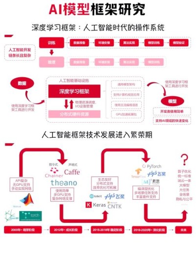 ControlNeXt – AI图像和视频可控生成框架