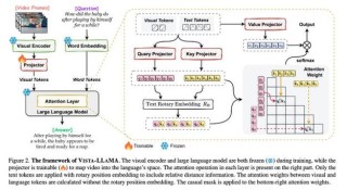 Tarsier2 – 字节跳动推出的视觉理解大模型