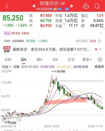 快讯：阿里巴巴将回购250亿美元股票 苹果回应iOS15.4正式版续航翻车