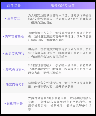 大模型时代的ASR就是不一样！豆包“听力”水平现场评测，方言&amp;小朋友口音直接拿捏！