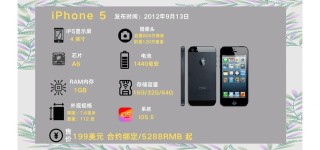 苹果发布会All In服务 iPhone技穷苹果10年来最大转型