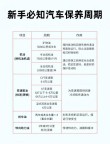 全合成机油多少公里换，全合成机油更换周期