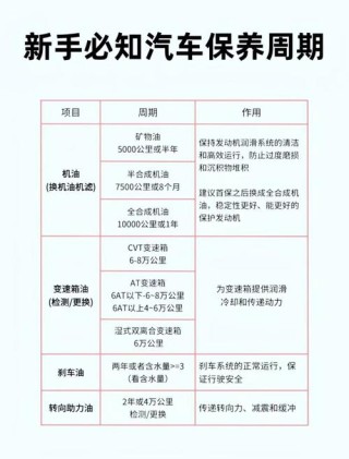 全合成机油多少公里换，全合成机油更换周期
