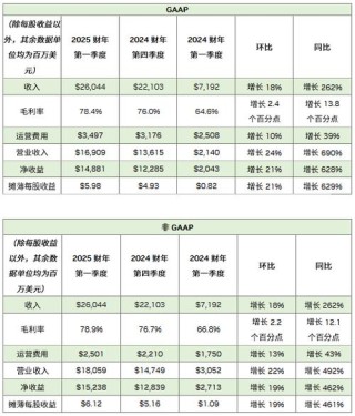NVIDIA 发布 2025 财年第四季度及全年财务报告