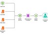借助NVIDIA OSMO扩展AI机器人开发工作负载