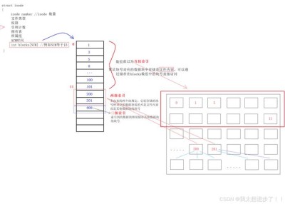 电脑磁盘分区格式GPT和MBR哪个好？