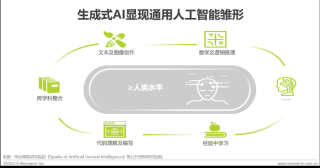 2023年中国AIGC产业全景报告_1