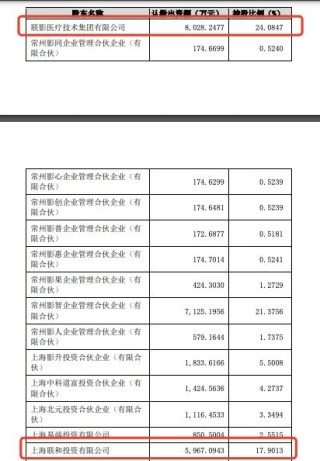 AI医疗，又诞生一家百亿独角兽
