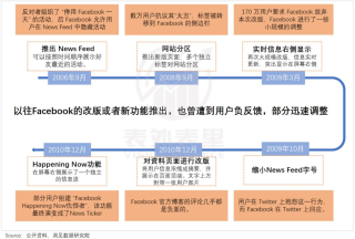 重建Meta帝国：用AI“回敬”TikTok