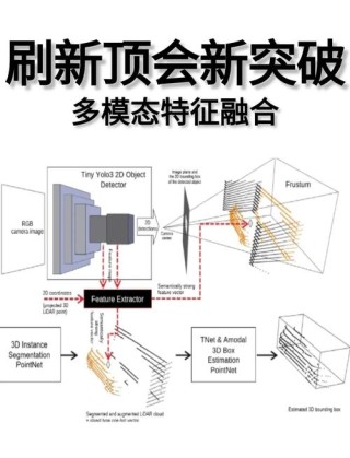 Transfusion – Meta推出的文本与图像融合的多模态AI模型