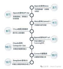 Atom Capital：中美AI最前沿——创投新趋势、中美竞争与初创企业出海战略