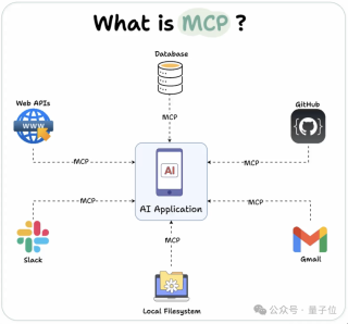 Claude网页版接入MCP！10款应用一键调用，开发者30分钟可创建新集成