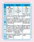 “拜读”与“阅读”有何区别？