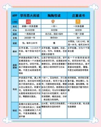 “拜读”与“阅读”有何区别？