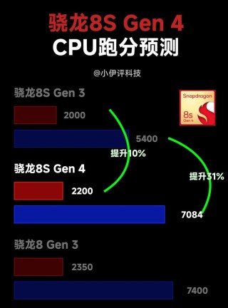 GPU Turbo之外的选项？骁龙845本具极致游戏性能