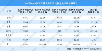 BAG – 港中文联合腾讯推出的3D可穿戴资产生成技术