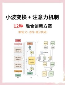 CLEAR – 新加坡国立大学推出的线性注意力机制，生成8K图像时提速6.3倍