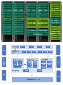 NVIDIA 与行业领先的存储企业共同推出面向 AI 时代的新型企业基础设施