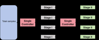 开启RL Scaling新纪元，siiRL开源：完全分布式强化学习框架，支持超千卡规模高效训练