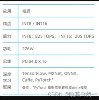 寒武纪思元370芯片参数特性详解
