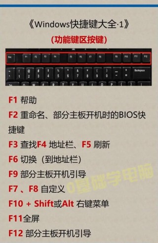 电脑开机键盘数字键一定要按一下怎么办？电脑开机键盘数字键盘默认开启教学
