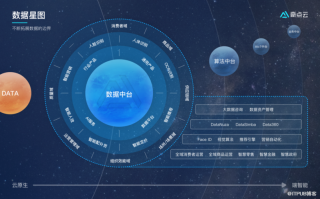 baidu09泽德曼医药完成亿元 A 轮融资，提速 AhR 靶点创新药研发